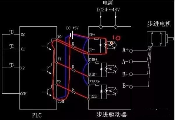 步進電機為什么要加驅動器？