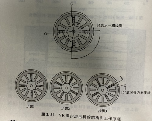 反應式步進電機的原理以及優(yōu)點 反應式步進電機的原理以及優(yōu)點