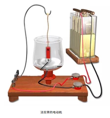 第一臺電動機是誰發明的?為什么能轉動起來?